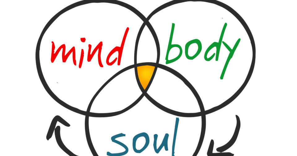 Mind Body Soul Method of Manifesting